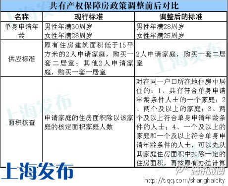 华西村人均收入_上海人均资产