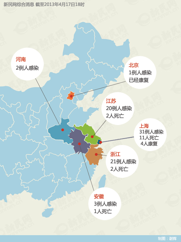 上海新增人口_上海人口图片