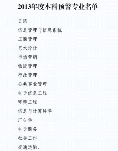 上海高校15个专业被预警 日语、工商管理上榜
