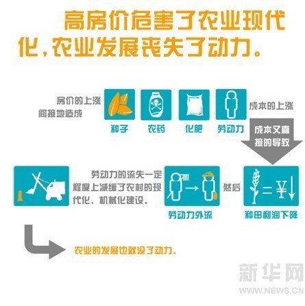 实体经济_...保金融资源流向实体经济(3)