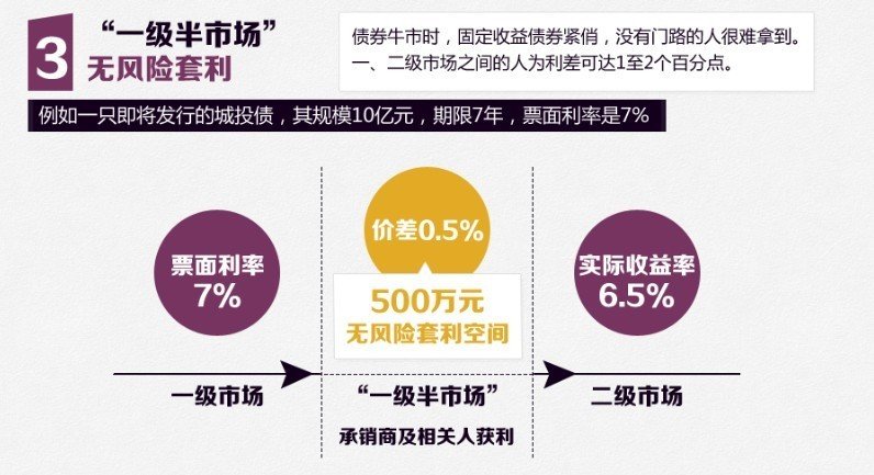 新西兰法定婚龄_婚龄与收入的关系