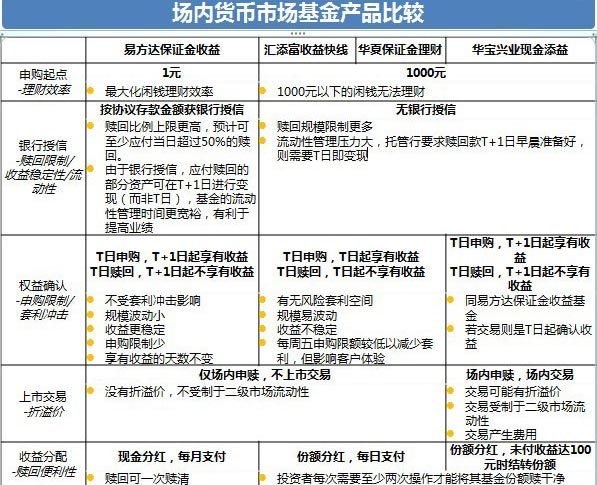 外汇保证金交易_保证金收入
