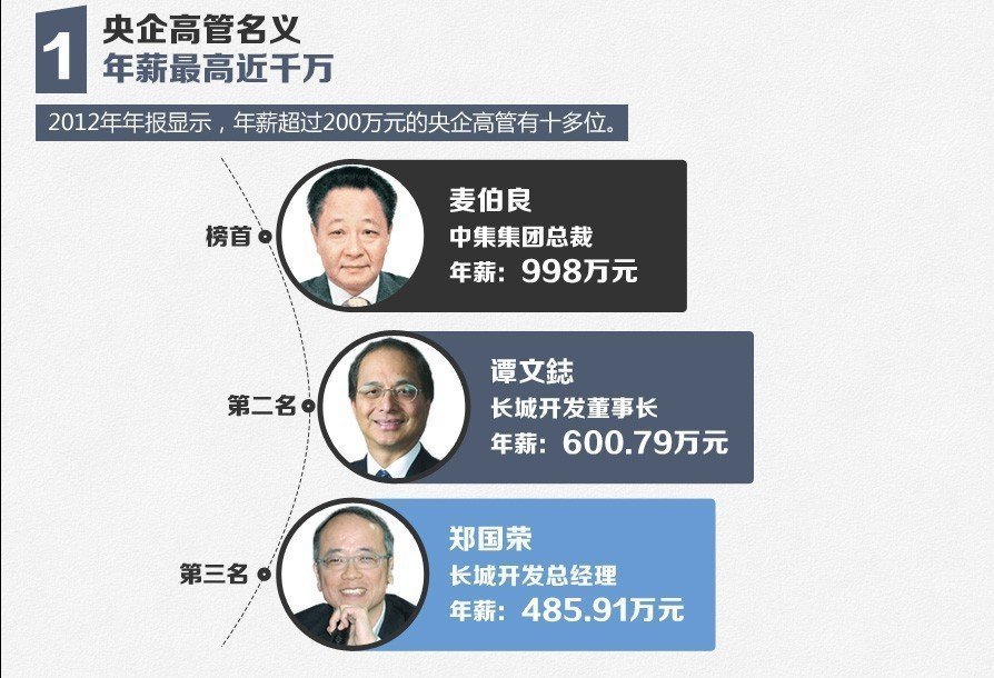 中国银行收入证明模板_中国企业高管收入(2)