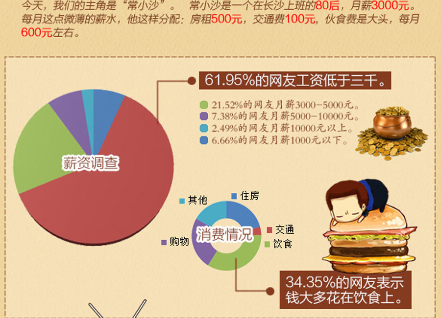 绘画作品中的劳动者_劳动者报酬收入