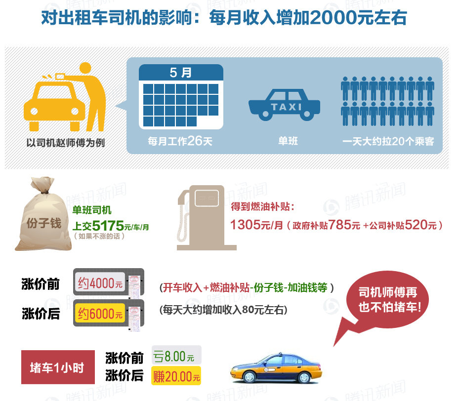 收入证明_每月收入2000