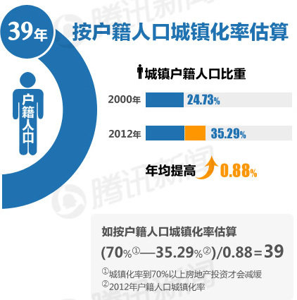 中国人口户籍查询_些在我们   中华人民共和国住房和城乡建设部   官方网站都(3)