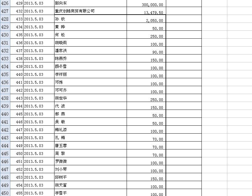 扶沟县gdp_河南扶沟县图片(2)