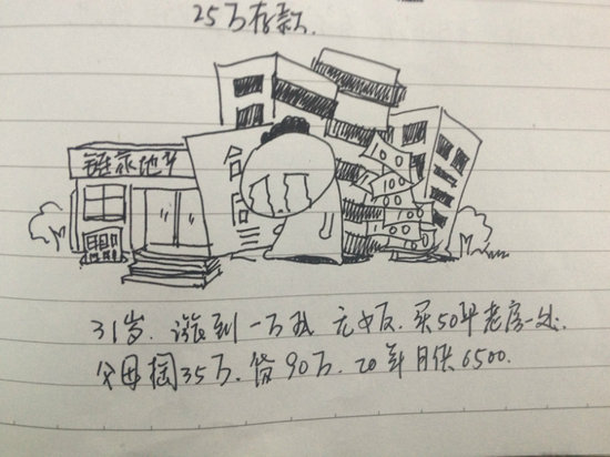 迪拜人均月收入_月收入6500