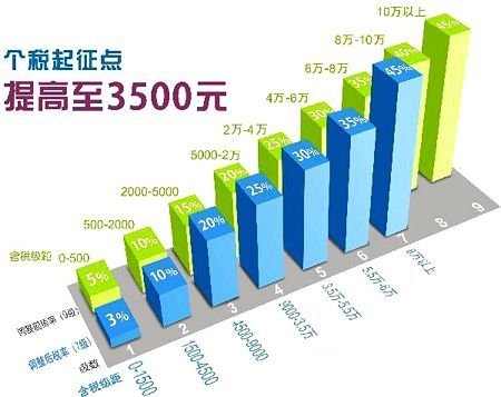 个人所得税申报表模板_免征个人所得税收入
