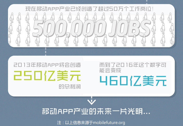 点击图片查看详情 总收入_预计总收入(2)