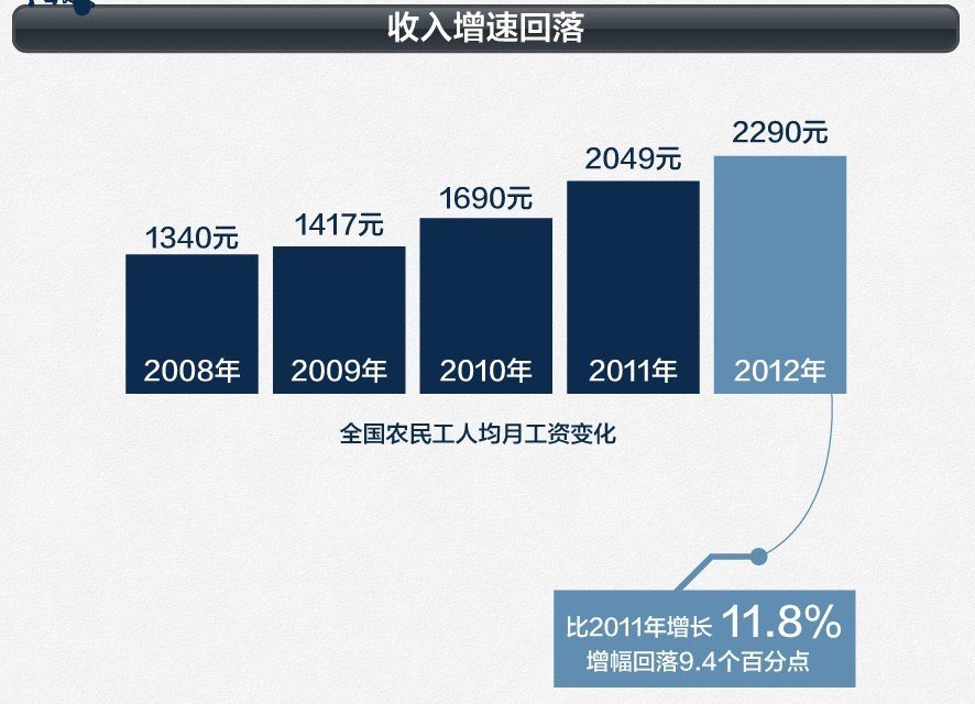 迪拜人均月收入_农民工人均月收入