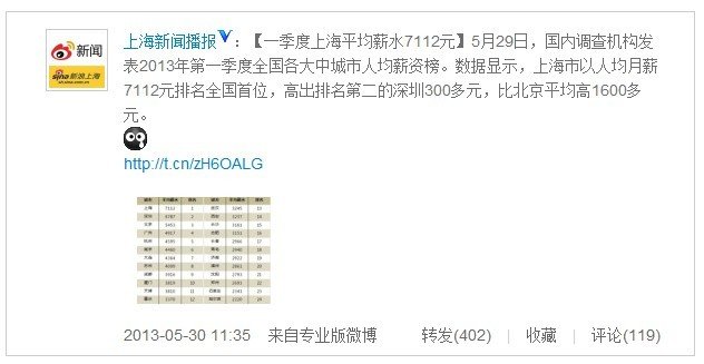 收入证明_上海年平均收入
