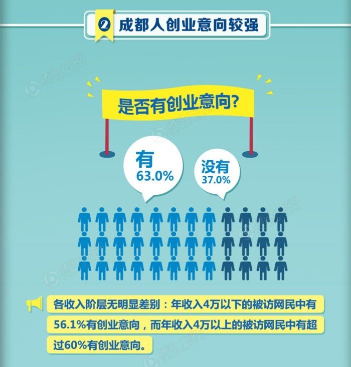 景观意向图_意向收入