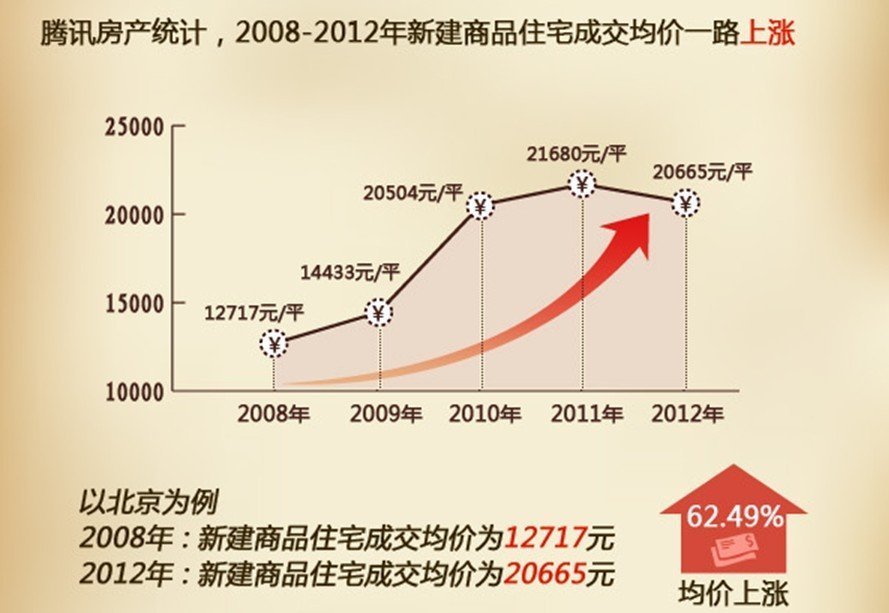 ...定期存款,按复利算,新存款利率为3.33%,15年的利润为12.9万元...