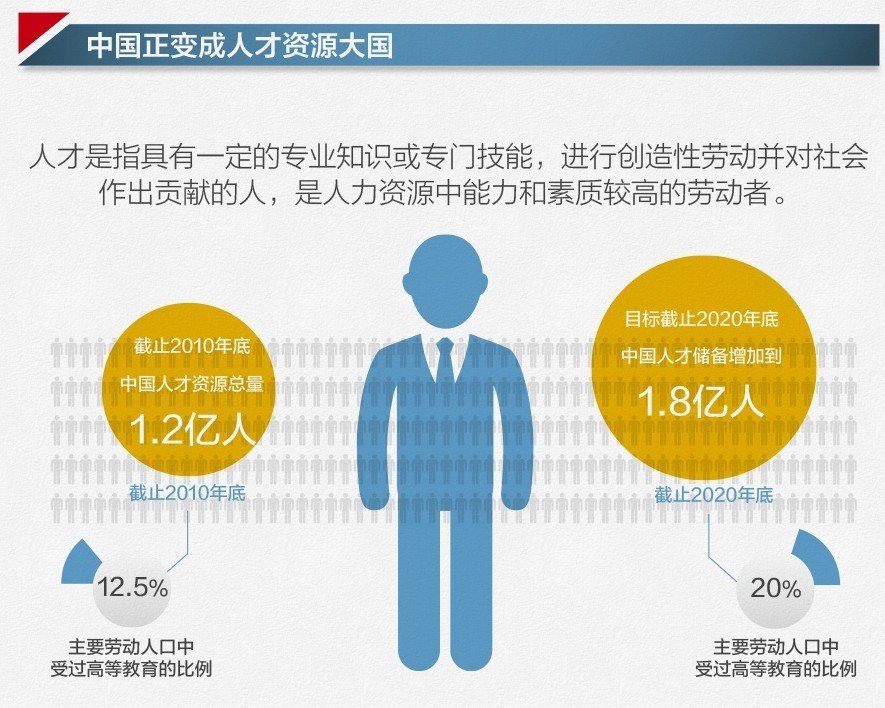 我国人口老龄化_2010我国人口总数