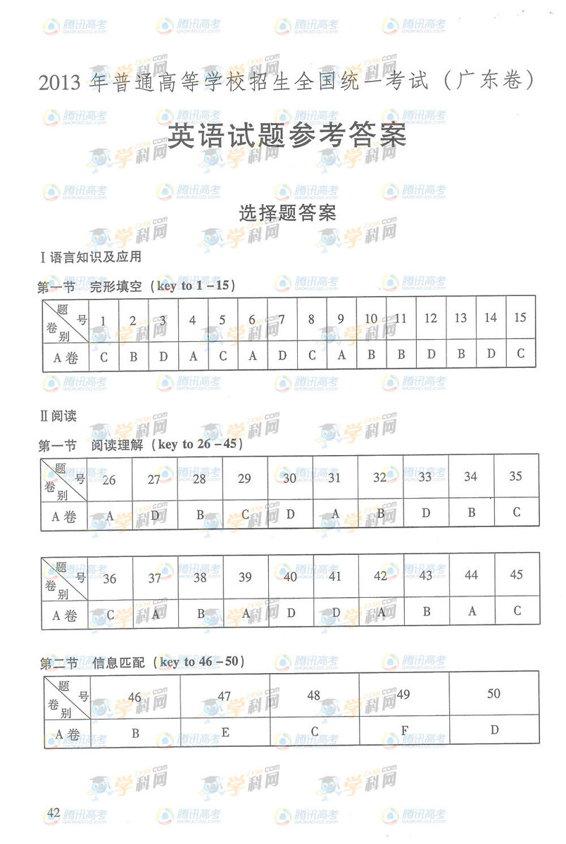 2014年广东高考英语试题及答案英语试题-201