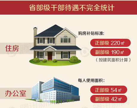 省部级待遇有哪些标准——知道为什么争着。。。吧? - 高山松 - gaoshansong.good 的博客 省部级待遇有哪些标准——知道为什么争着。。。吧? - 吝色鬼 - 吝色鬼 的博客