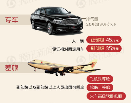 省部级待遇有哪些标准——知道为什么争着。。。吧? - 高山松 - gaoshansong.good 的博客 省部级待遇有哪些标准——知道为什么争着。。。吧? - 吝色鬼 - 吝色鬼 的博客