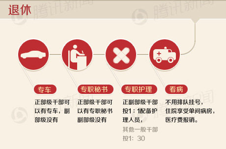 省部级待遇有哪些标准——知道为什么争着。。。吧? - 高山松 - gaoshansong.good 的博客 省部级待遇有哪些标准——知道为什么争着。。。吧? - 吝色鬼 - 吝色鬼 的博客