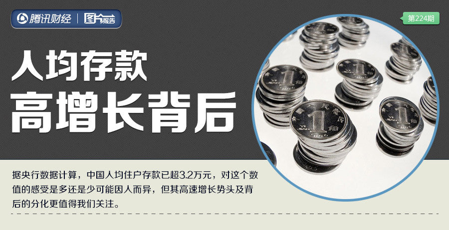 中国人均住宅_中国人均春款