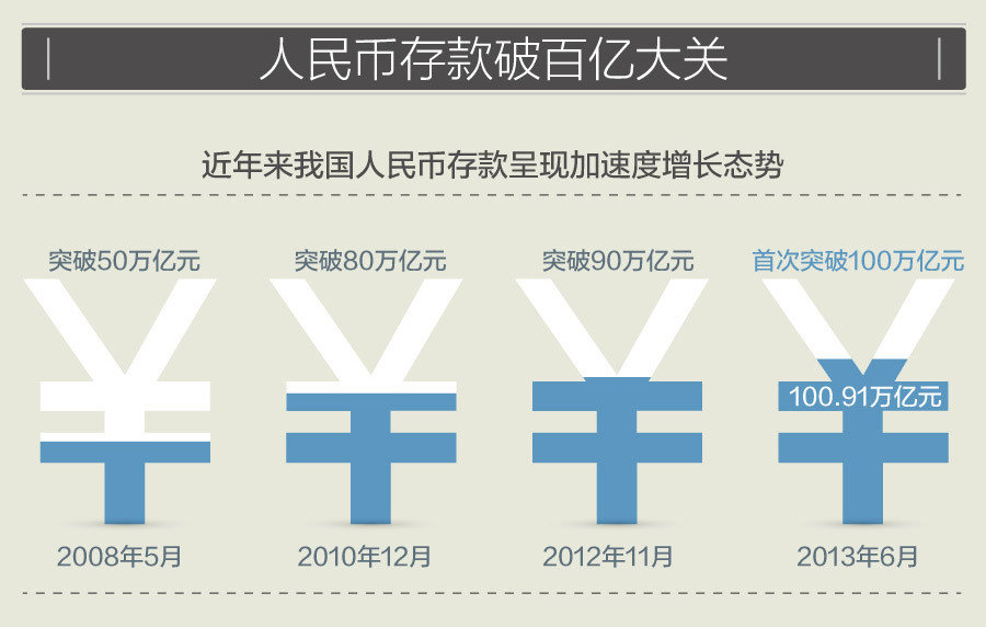 邮政储蓄查余额_人均储蓄余额(2)