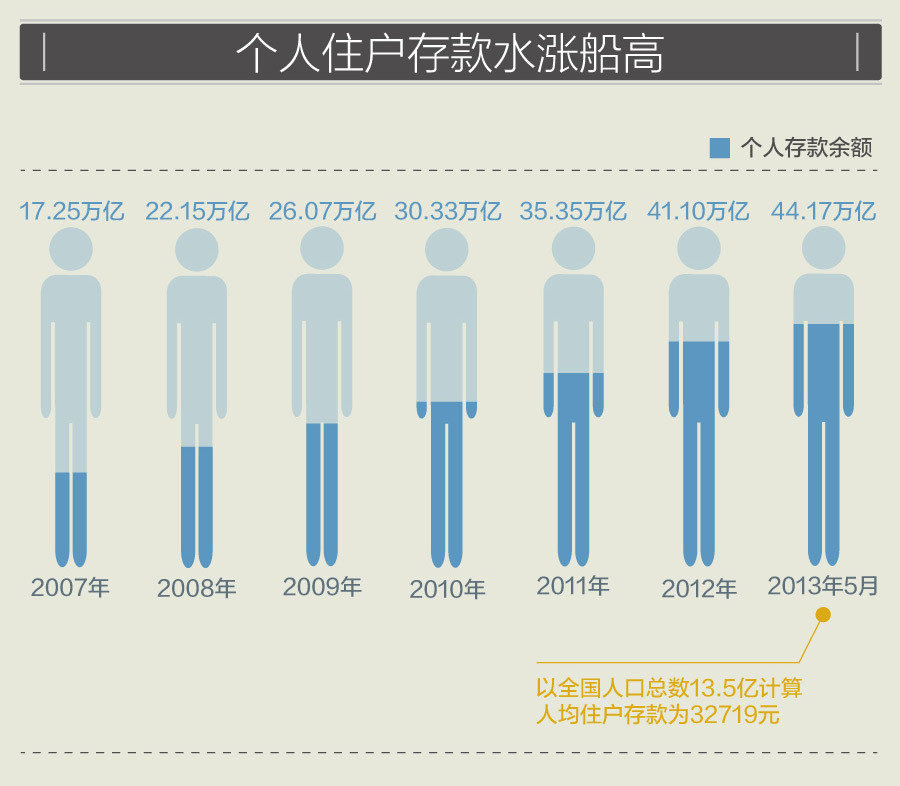 全国人口总数_全世界人口总数