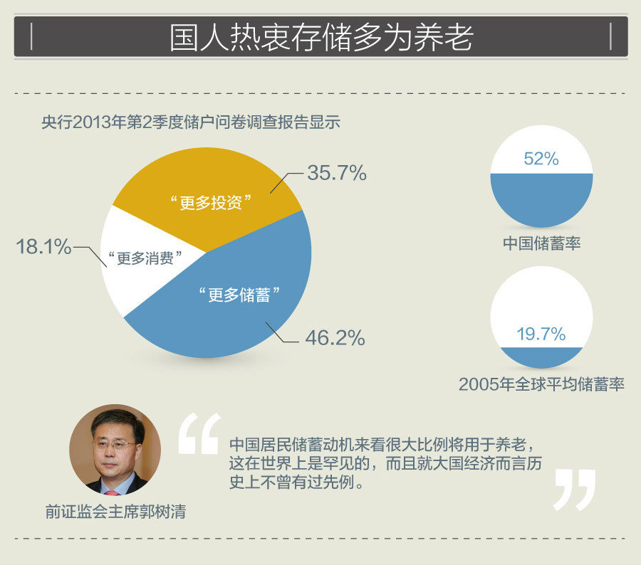 北上广人均存款_人均存款高增长背后