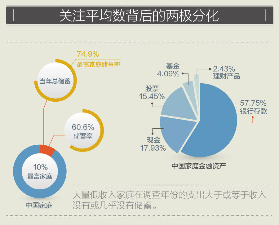 北上广人均存款_人均存款高增长背后