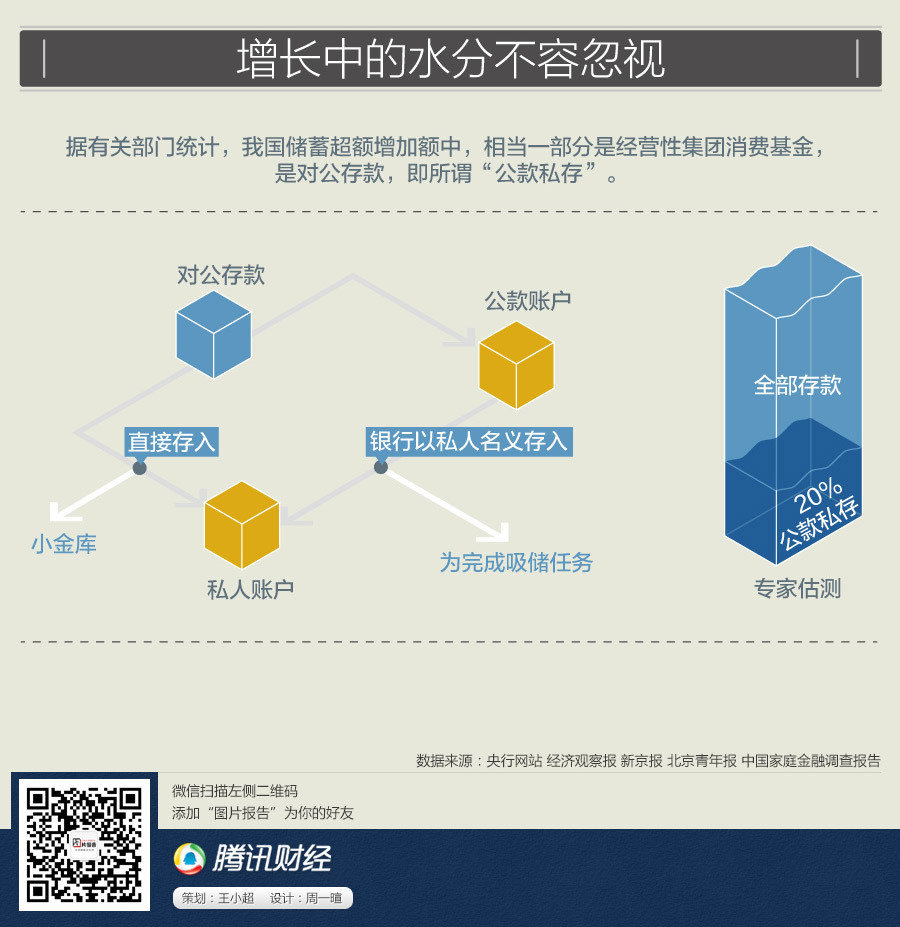 北上广人均存款_德国人均存款