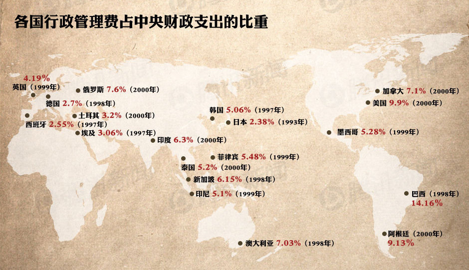 中国财政支出行政支出占GDP70%_中国财政支出比例图