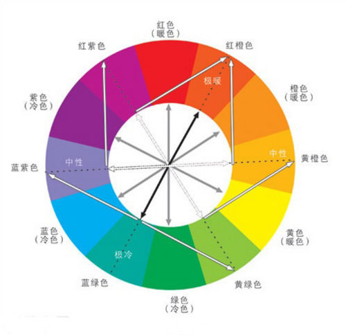 红种人人口(3)