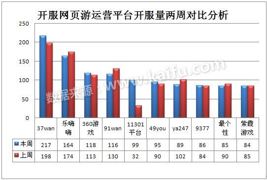 网络游戏运营流程,网络游戏运营流程图