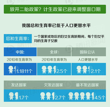 中国生育率_我国人口生育率