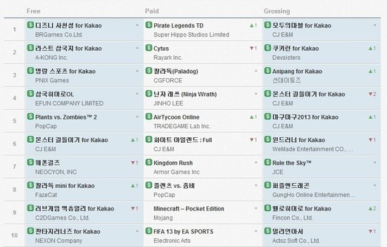 日本游戏公司排名_日本性感大胸美女排名(3)