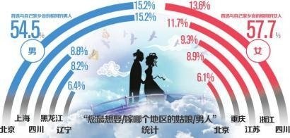 中国男性女性人口_人民吐槽日报丨中国人脱发年龄提前20年,女性比男性更严重(3)