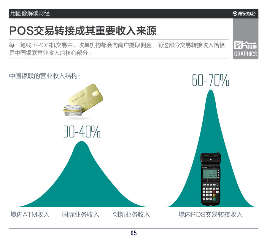 收入证明_收单收入
