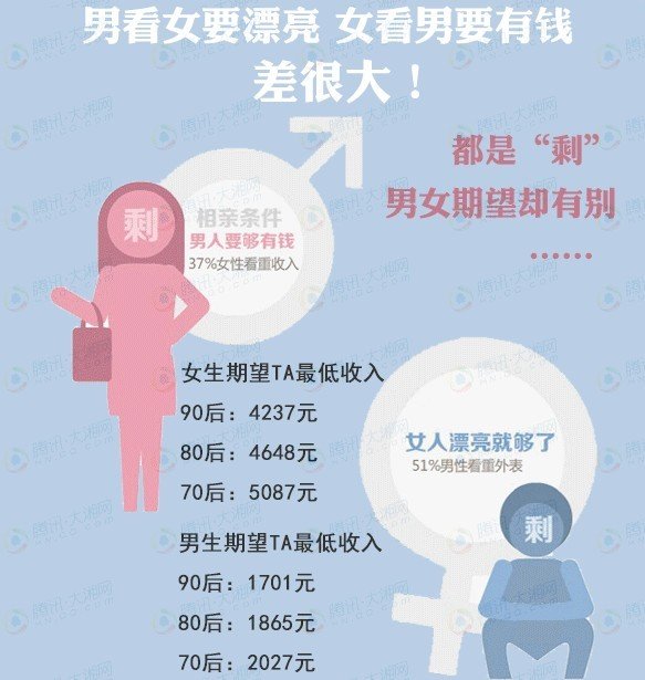 湖南结婚人口_湖南邵东市人口分布图