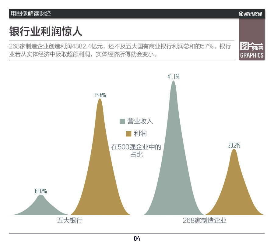 gdp商业银行利润_大型商业银行利润率居首 行业变化趋势分析