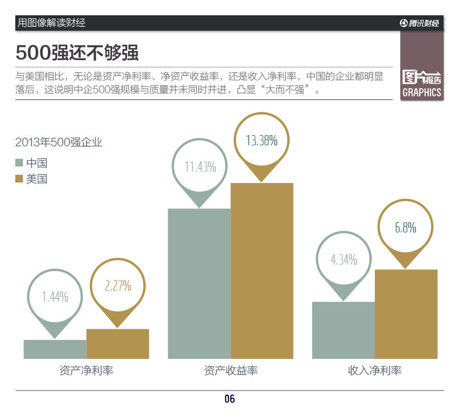 收入证明_净资产收入率