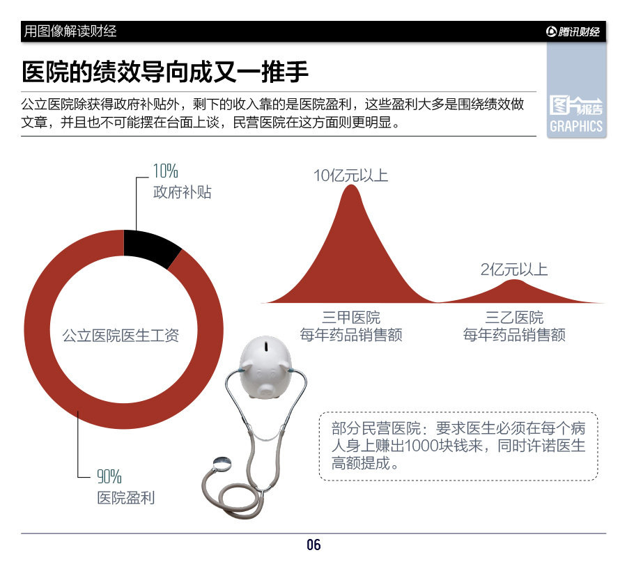 精神病医院医生_民营医院医生收入