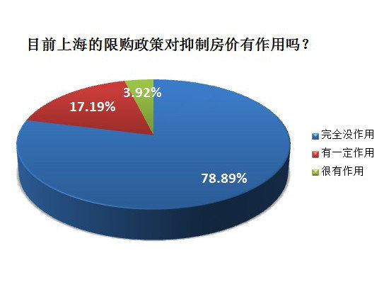 网络调查人口政策_...年销售人员激励政策调研报告(2)