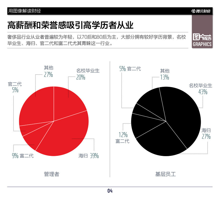 收入证明_奢侈品行业收入