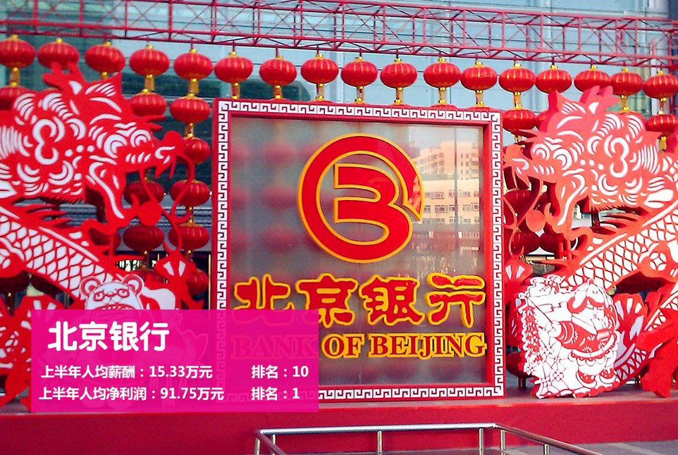 薪酬结构_上市银行 人均薪酬(3)