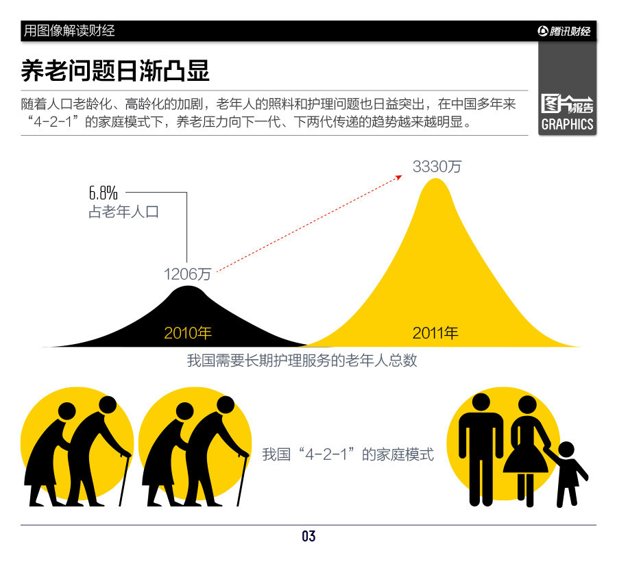 人口老龄化_人口老龄化加剧