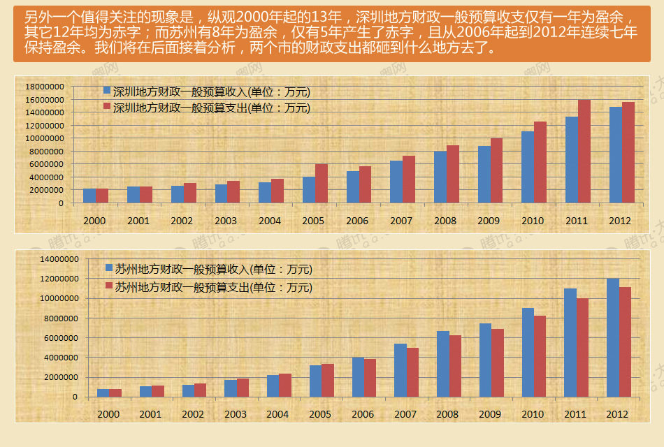 苏州GDP超过深圳会怎么样_苏州华硕电子厂怎么样