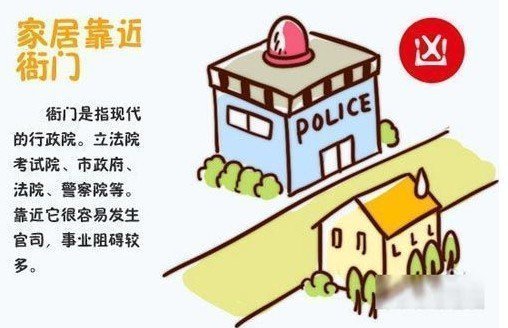 买房方位风水图 7523216_980x1200_0.jpg