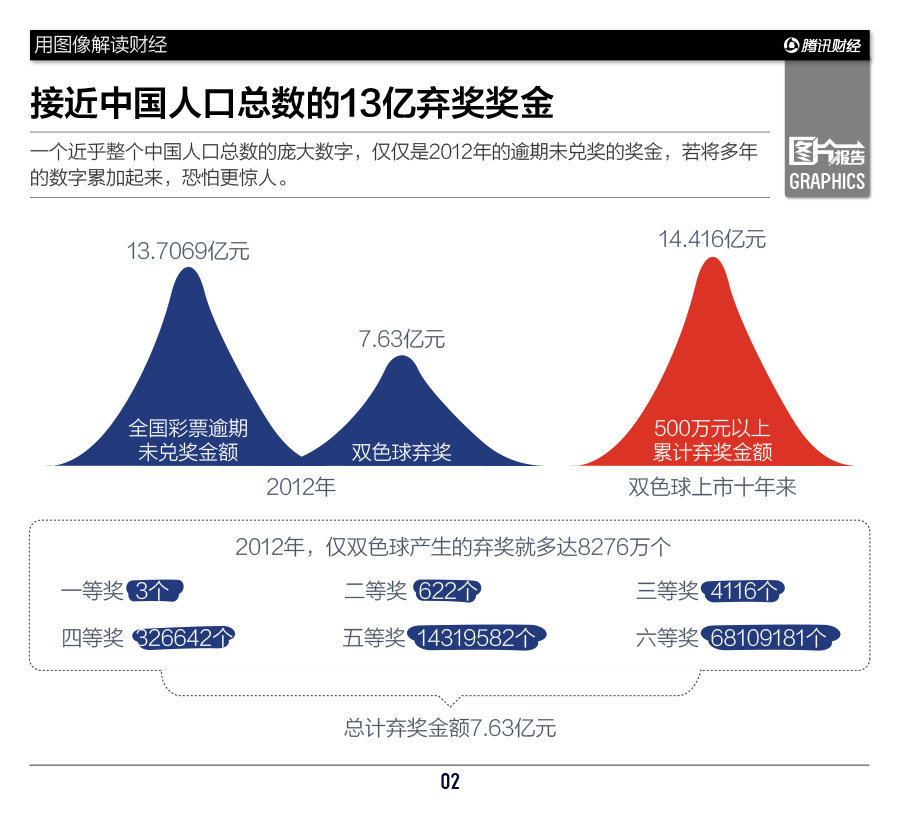 中国人口老龄化_中国2012人口总数
