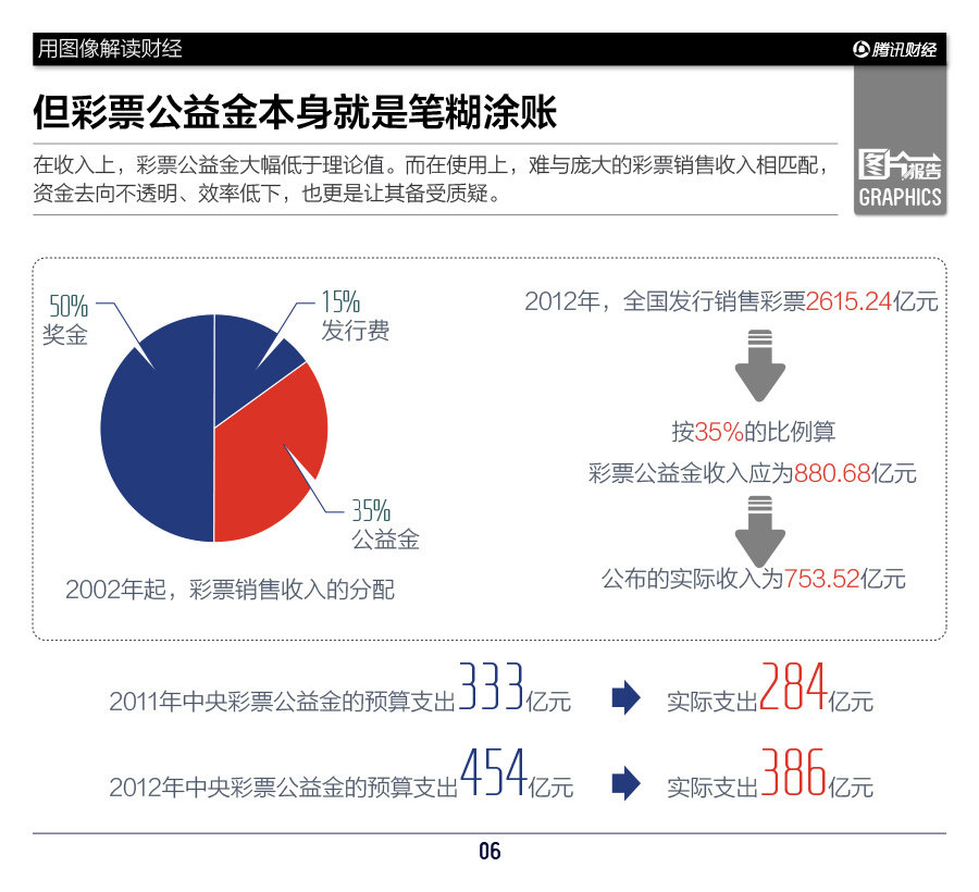 资金链_销售收入资金率