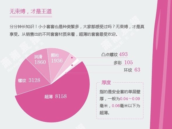 全国禁用避孕套人口_人口普查