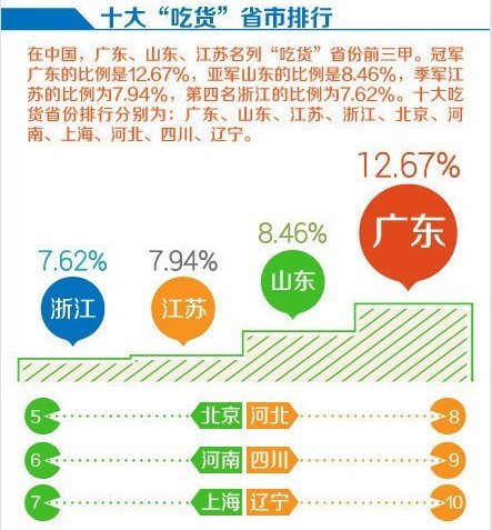 吃货的排名_吃货动漫图片女生头像